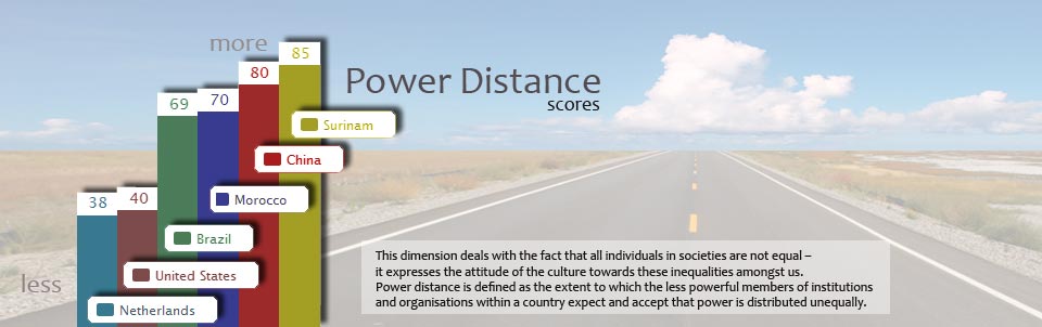 Power Distance