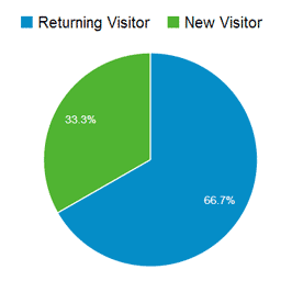 returning vs new