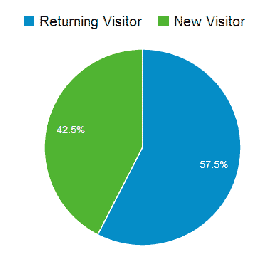 returning vs new