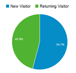 returning vs new